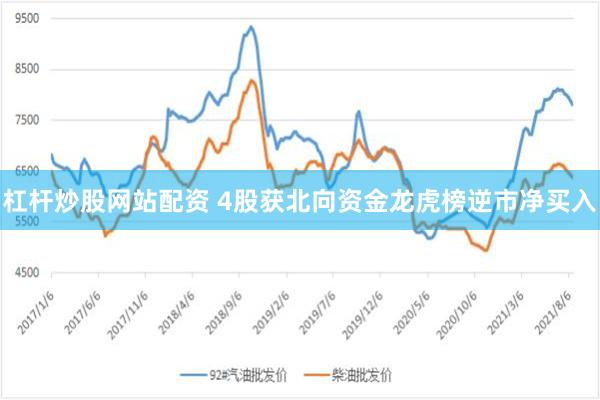 杠杆炒股网站配资 4股获北向资金龙虎榜逆市净买入