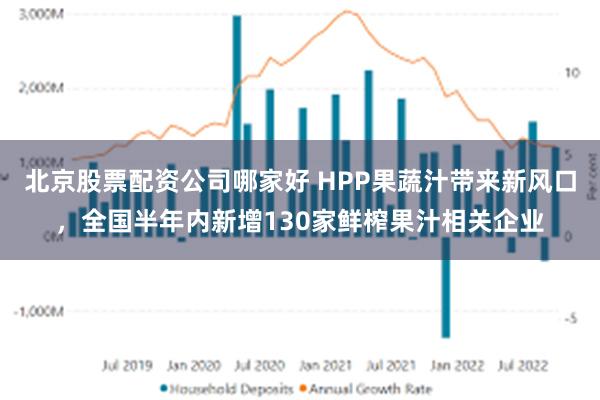 北京股票配资公司哪家好 HPP果蔬汁带来新风口，全国半年内新增130家鲜榨果汁相关企业