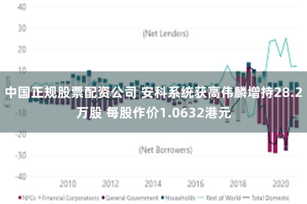 中国正规股票配资公司 安科系统获高伟麟增持28.2万股 每股作价1.0632港元