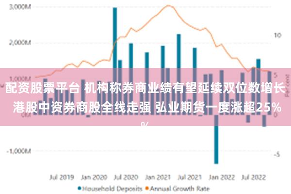配资股票平台 机构称券商业绩有望延续双位数增长 港股中资券商股全线走强 弘业期货一度涨超25%