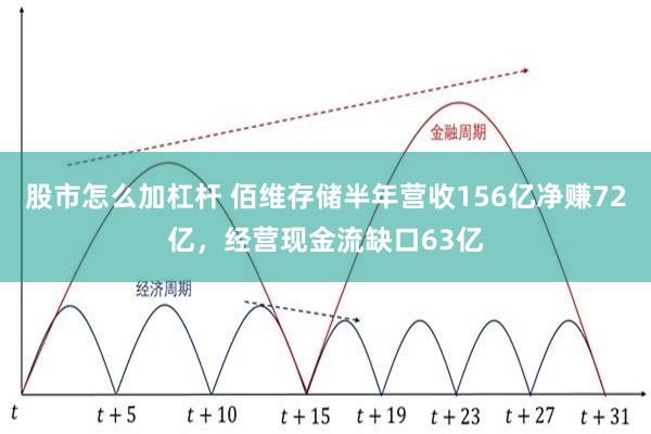 股市怎么加杠杆 佰维存储半年营收156亿净赚72亿，经营现金流缺口63亿