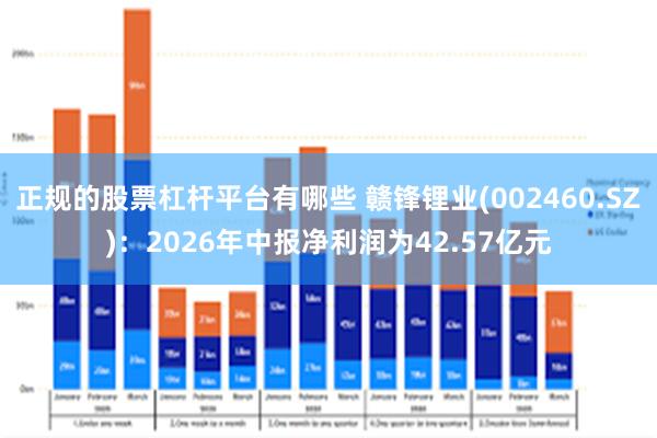正规的股票杠杆平台有哪些 赣锋锂业(002460.SZ):2026年中报净利润为42.57亿元