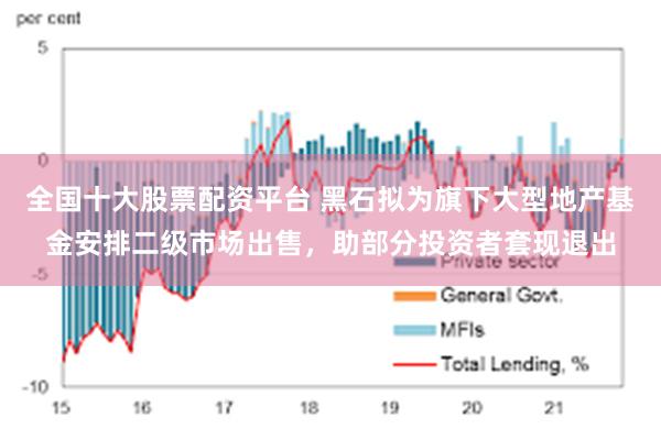 全国十大股票配资平台 黑石拟为旗下大型地产基金安排二级市场出售，助部分投资者套现退出