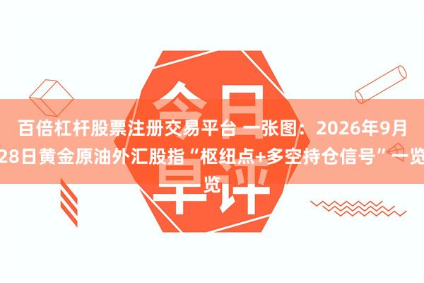 百倍杠杆股票注册交易平台 一张图：2026年9月28日黄金原油外汇股指“枢纽点+多空持仓信号”一览