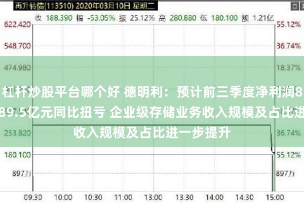 杠杆炒股平台哪个好 德明利：预计前三季度净利润86.5亿元-89.5亿元同比扭亏 企业级存储业务收入规模及占比进一步提升