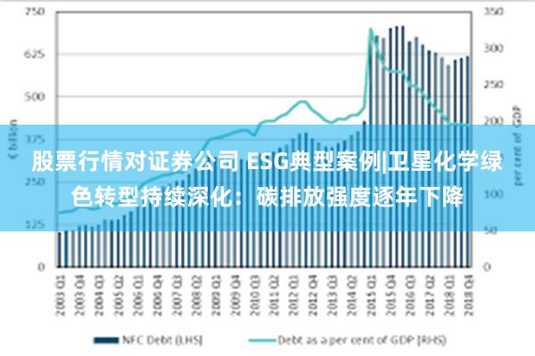 股票行情对证券公司 ESG典型案例|卫星化学绿色转型持续深化：碳排放强度逐年下降