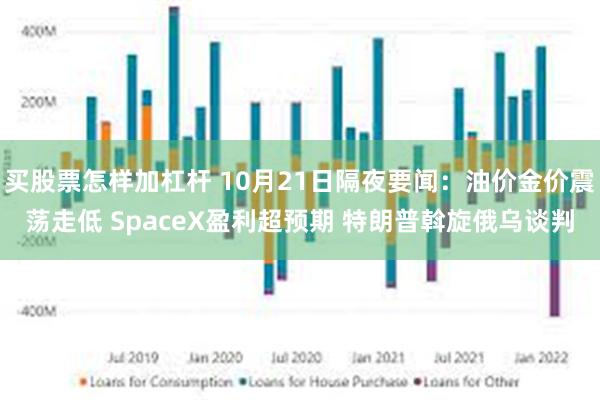 买股票怎样加杠杆 10月21日隔夜要闻：油价金价震荡走低 SpaceX盈利超预期 特朗普斡旋俄乌谈判