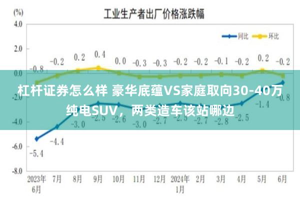 杠杆证券怎么样 豪华底蕴VS家庭取向30‑40万纯电SUV,两类造车该站哪边